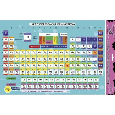 Plakat elektrostatyczny uk�ad okresowy edu