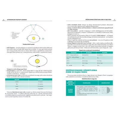 Repetytorium maturzysty. Geografia