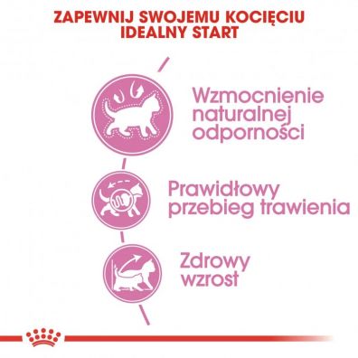 Royal Canin Kitten - karma sucha dla kocit od 4 do 12 miesica ycia 10 kg