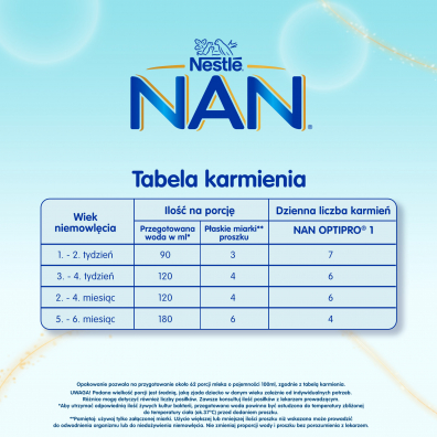 Nestle Nan Optipro 1 Mleko początkowe dla niemowląt od urodzenia 650 g