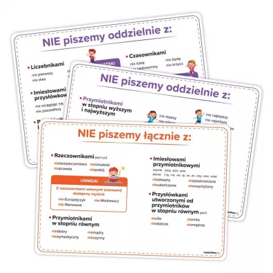 Plansz edukacyjne Pisownia NIE z czciami mowy