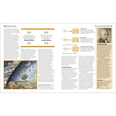 The Philosophy Book. Big Ideas Simply Explained wer. angielska