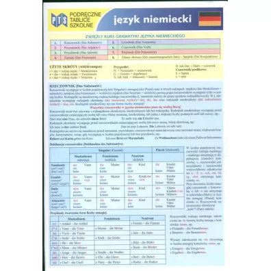 Podrczne Tablice Szkolne - Niemiecki - Marek Bojdak