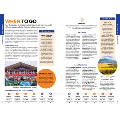 New Zealand. Lonely Planet
