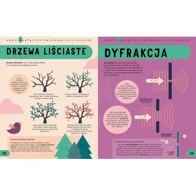 Encyklopedia STEM od A do Z