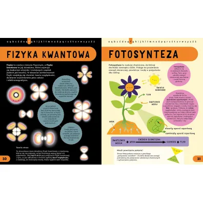 Encyklopedia STEM od A do Z
