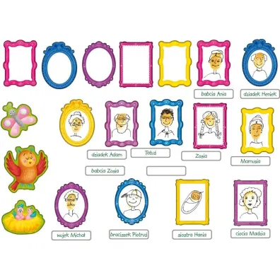 Kukuryku Drzewo genealogiczne