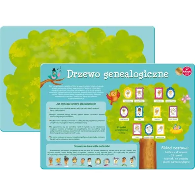 Kukuryku Drzewo genealogiczne
