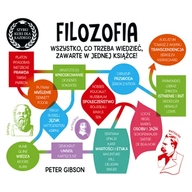 Filozofia. Szybki kurs dla ka�dego - Peter Gibson