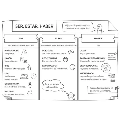 J�zyk hiszpa�ski Graficzne karty pracy poziom podstawowy