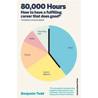 80,000 Hours - Benjamin Todd
