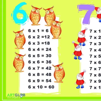 ArtGlob Podk�adka edukacyjna. Tabliczka mno�enia