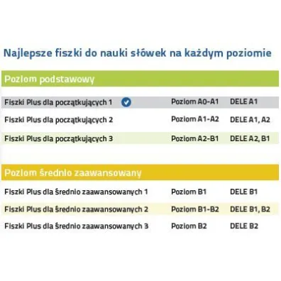 Fiszki plus. Hiszpa�ski dla pocz�tkuj�cych. Poziom A0-A1