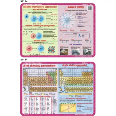 Visual System Podk�adka edukacyjna. Uk�ad okresowy pierwiastk�w