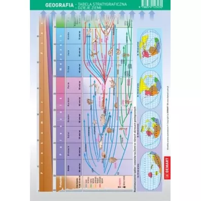 �ci�gawka Geografia - Tablica stratygraficzna - Dzieje Ziemi