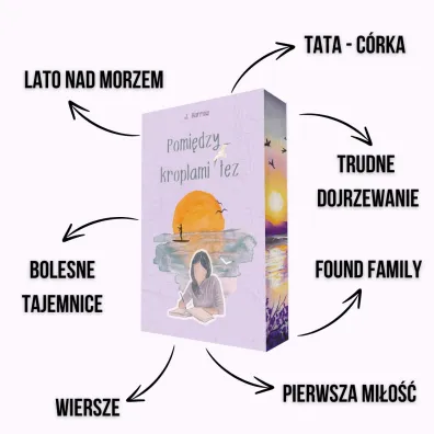 Pomi�dzy kroplami �ez (barwione brzegi)