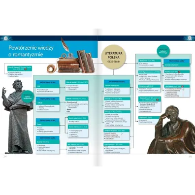 Oblicza epok 2.1. J�zyk polski. Podr�cznik. Klasa 2. Cz�� 1. Liceum i technikum. Zakres podstawowy i rozszerzony