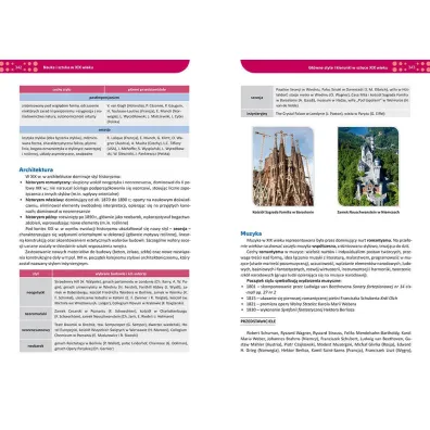 Historia. Repetytorium. Liceum i technikum 2026
