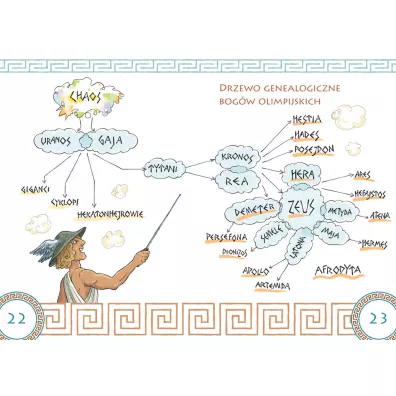 Mity greckie dla dzieci