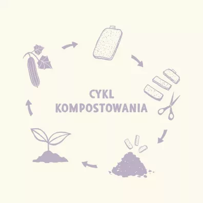 Greenaware Ro�linna myjka do naczy� luffa
