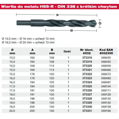 Milwaukee Wiert�o do metalu hss-r 16,0mm podtoczone