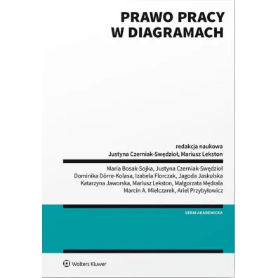 Prawo pracy w diagramach