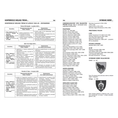 Encyklopedia szkolna - historia