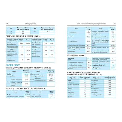 Tablice geograficzne