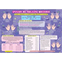 Karta edu skadana matematyka - tabliczka mnoenia