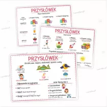 Plansze edukacyjne A4. Czci mowy