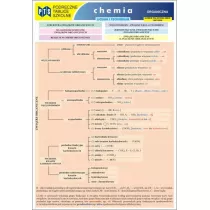 Chemia organiczna. Podrczne tablice szkolne. Liceum i technikum