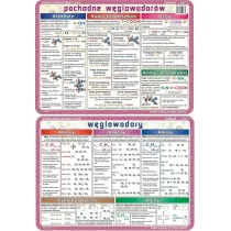 Visual System Podkadka edukacyjna. Wglowodory i ich pochodne