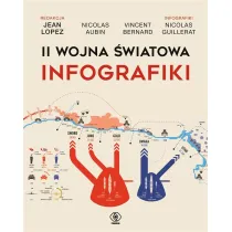 II wojna �wiatowa. Infografiki