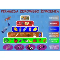 Art-Map Podk�adka na biurko. Piramida zdrowego �ywienia