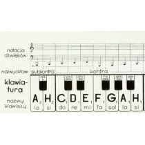 Klawiatura PWM