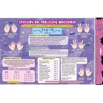 Plakat elektro. Sposoby na tabliczk� mno�enia edu