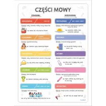 LearnHow Czci mowy. Plakat edukacyjny A3