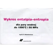 Wykres entalpia-entropia dla pary wodnej do 1000st C i 95 MPa