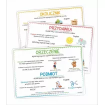 Plansze edukacyjne A4 Czci zdania