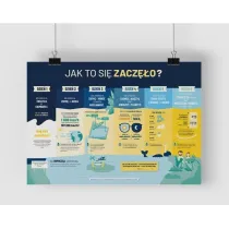 Plakat A2 - Stworzenie �wiata