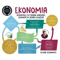 Ekonomia. Szybki kurs dla ka�dego
