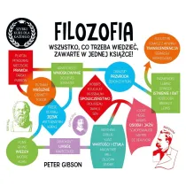 Filozofia. Szybki kurs dla ka�dego