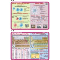 Visual System Podkadka edukacyjna. Ukad okresowy pierwiastkw
