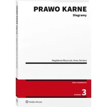 Prawo karne. Diagramy